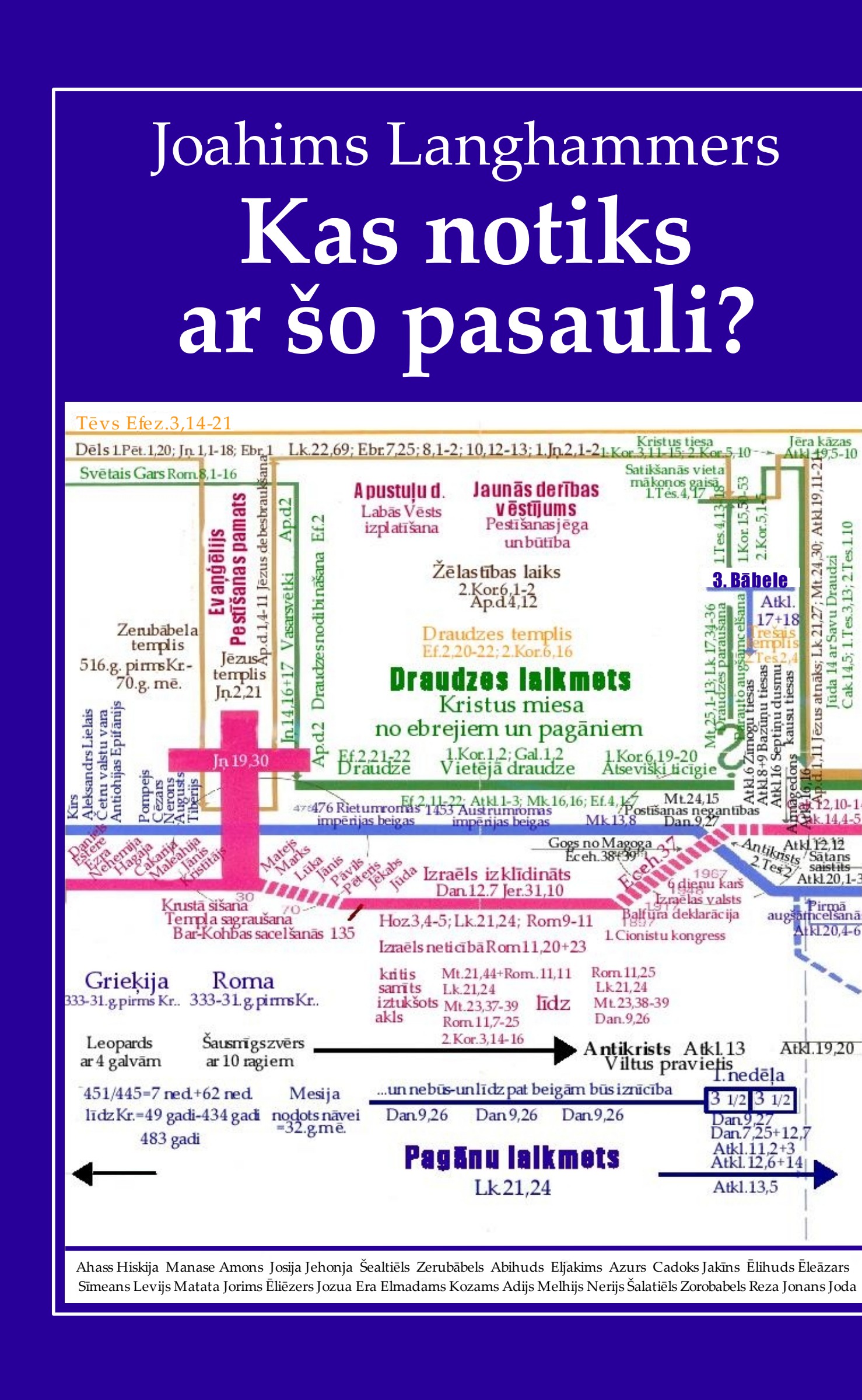 Kas notiks ar šo pasauli?